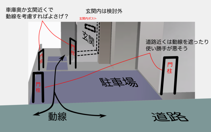 人工木を使って機能門柱をDIY　設置場所の検討図