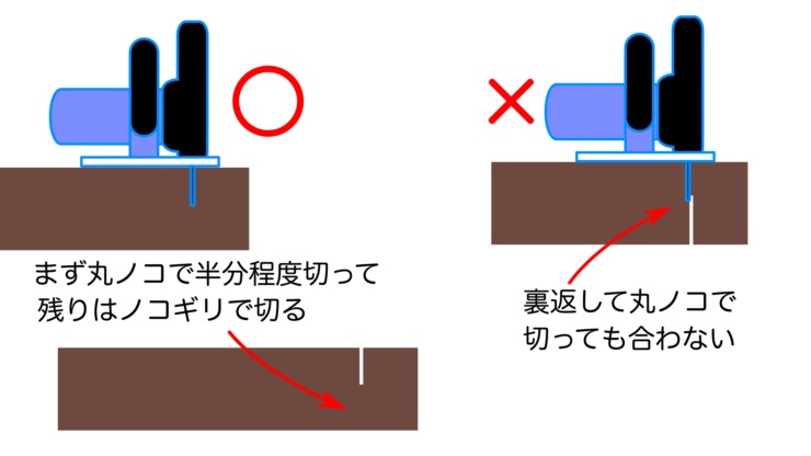 人工木を使って機能門柱をDIY　樹脂製枕木の切断時のコツ