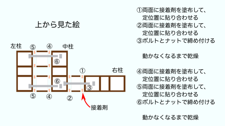 人工木を使って機能門柱をDIY　樹脂製枕木の接着組立て図